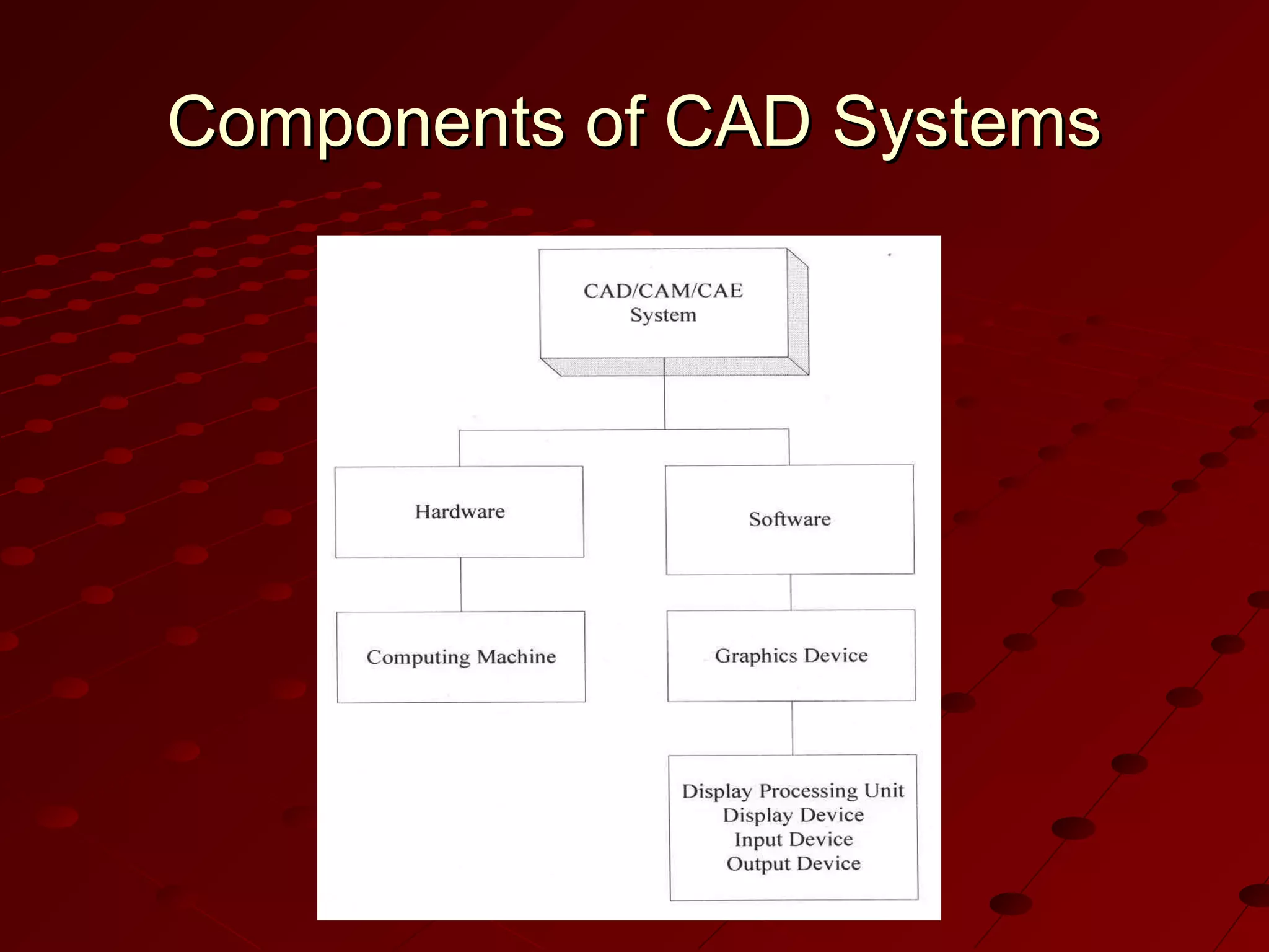 Components of CAD Systems

 