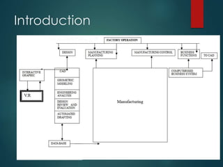 CAD and VIRTUAL REALITY | PPTX