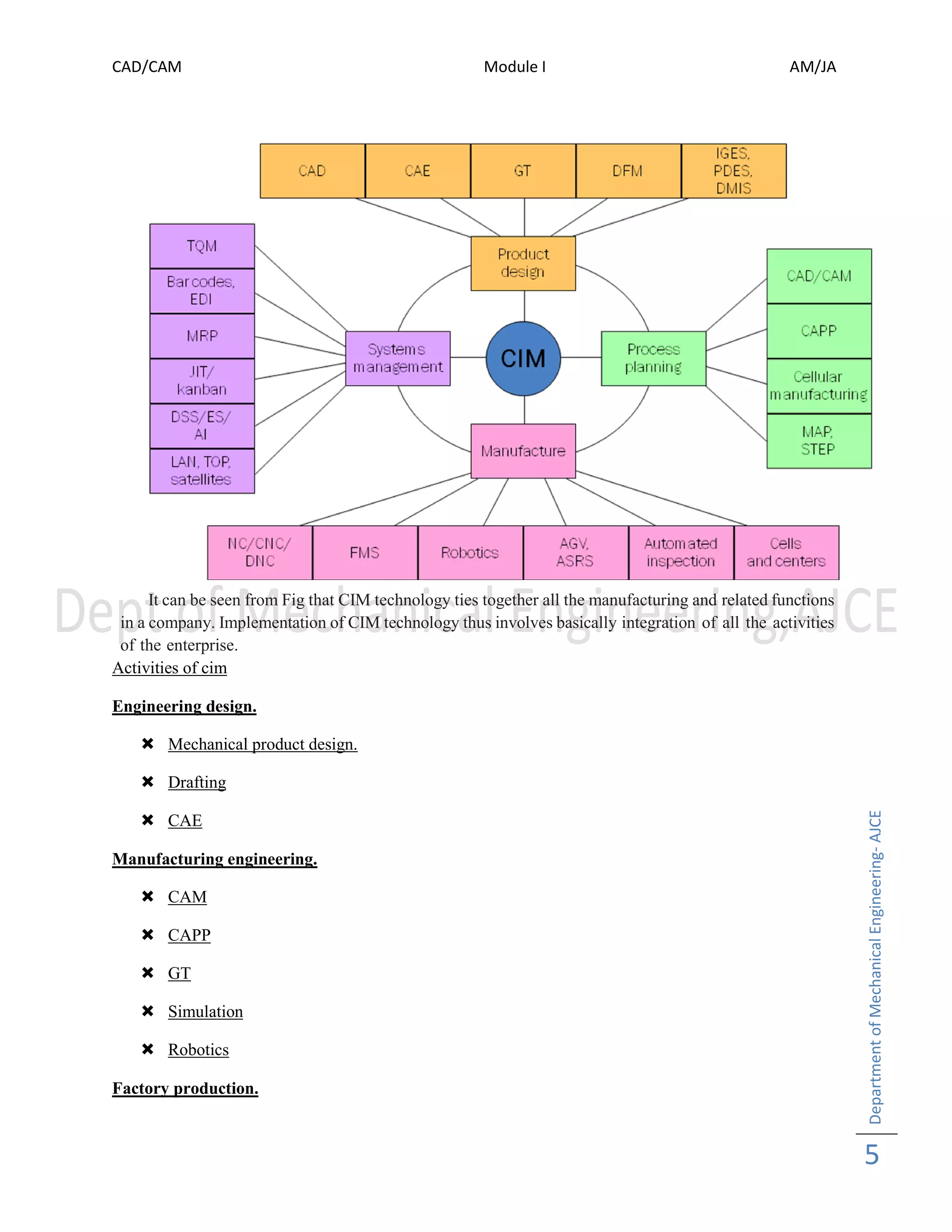 evolution of cad/cam | PDF