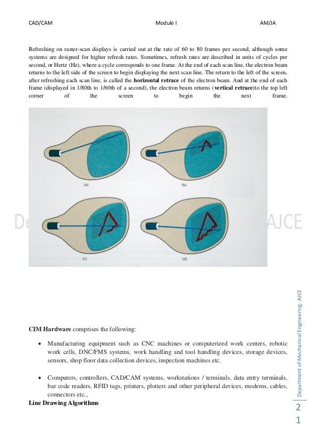 Программа Программа