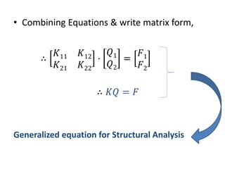 ? Combining Equations & write matrix form,

?11 ?12
?21 ?22
?
?1
?2
=
?1
?2
 ?? = ?
Generalized equation for Structural Analysis
 