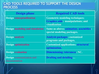 Cad | PPT