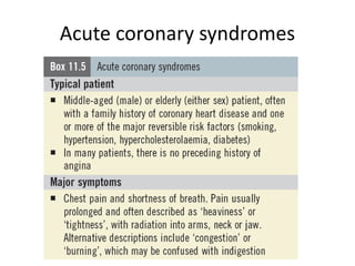 Acute coronary syndromes
 