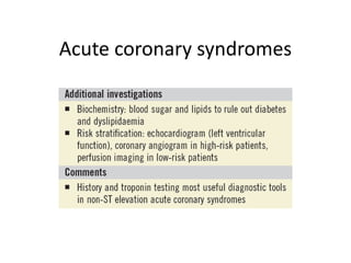 Acute coronary syndromes
 