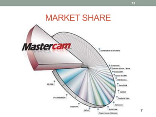 CNC (Computer Numerical control)