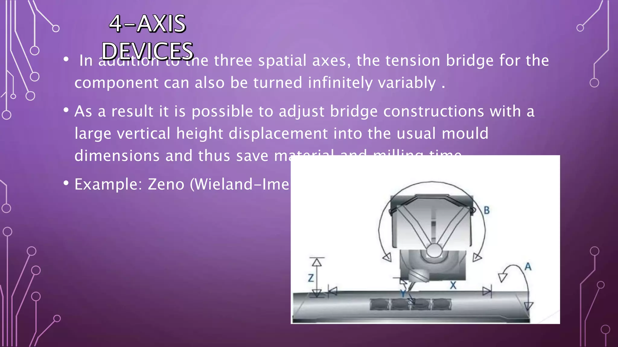 Cad cam in prosthodontics | PPTX