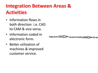 Integration Between Areas &
Activities
• Information flows in
both direction. i.e. CAD
to CAM & vice versa.
• Information coded in
electronic form.
• Better utilization of
machines & improved
customer service.
 