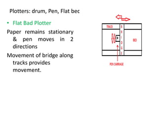 Plotters: drum, Pen, Flat bed
• Flat Bad Plotter
Paper remains stationary
& pen moves in 2
directions
Movement of bridge along
tracks provides
movement.
 