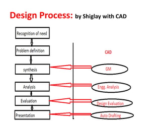 Design Process: by Shiglay with CAD
 