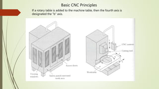 Basic CNC Principles
If a rotary table is added to the machine table, then the fourth axis is
designated the “b” axis.
 