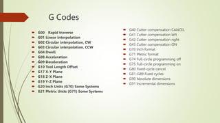 G Codes
 G00 Rapid traverse
 G01 Linear interpolation
 G02 Circular interpolation, CW
 G03 Circular interpolation, CCW
 G04 Dwell
 G08 Acceleration
 G09 Deceleration
 G10 Tool Length Offset
 G17 X-Y Plane
 G18 Z-X Plane
 G19 Y-Z Plane
 G20 Inch Units (G70) Some Systems
 G21 Metric Units (G71) Some Systems
 G40 Cutter compensation CANCEL
 G41 Cutter compensation left
 G42 Cutter compensation right
 G43 Cutter compensation ON
 G70 Inch format
 G71 Metric format
 G74 Full-circle programming off
 G75 Full-circle programming on
 G80 Fixed-cycle cancel
 G81-G89 Fixed cycles
 G90 Absolute dimensions
 G91 Incremental dimensions
 