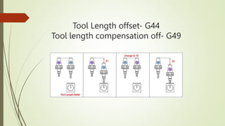 Tool Length offset- G44
Tool length compensation off- G49
 