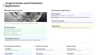 Comprehensive Analysis of CAD-CAM Dentistry: Subtractive and Additive ...