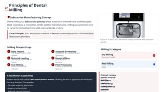 Comprehensive Analysis of CAD-CAM Dentistry: Subtractive and Additive ...