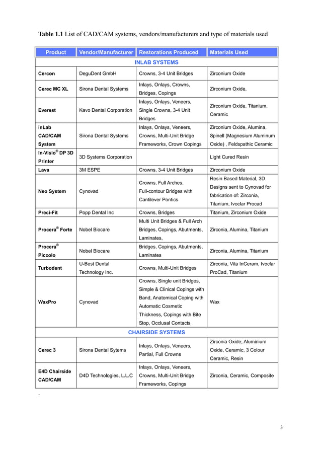 CAD/CAM in dentistry | PDF | Dental Health | Diseases and Conditions