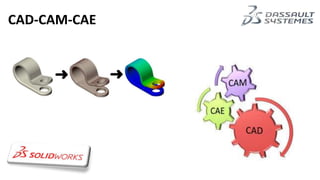 CAD CAM Presentation | PPTX