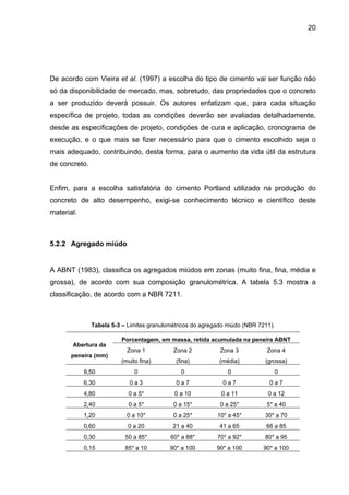 20
De acordo com Vieira et al. (1997) a escolha do tipo de cimento vai ser função não
só da disponibilidade de mercado, mas, sobretudo, das propriedades que o concreto
a ser produzido deverá possuir. Os autores enfatizam que, para cada situação
específica de projeto, todas as condições deverão ser avaliadas detalhadamente,
desde as especificações de projeto, condições de cura e aplicação, cronograma de
execução, e o que mais se fizer necessário para que o cimento escolhido seja o
mais adequado, contribuindo, desta forma, para o aumento da vida útil da estrutura
de concreto.
Enfim, para a escolha satisfatória do cimento Portland utilizado na produção do
concreto de alto desempenho, exigi-se conhecimento técnico e científico deste
material.
5.2.2 Agregado miúdo
A ABNT (1983), classifica os agregados miúdos em zonas (muito fina, fina, média e
grossa), de acordo com sua composição granulométrica. A tabela 5.3 mostra a
classificação, de acordo com a NBR 7211.
Tabela 5-3 – Limites granulométricos do agregado miúdo (NBR 7211).
Abertura da
peneira (mm)
Porcentagem, em massa, retida acumulada na peneira ABNT
Zona 1
(muito fina)
Zona 2
(fina)
Zona 3
(média)
Zona 4
(grossa)
9,50 0 0 0 0
6,30 0 a 3 0 a 7 0 a 7 0 a 7
4,80 0 a 5* 0 a 10 0 a 11 0 a 12
2,40 0 a 5* 0 a 15* 0 a 25* 5* a 40
1,20 0 a 10* 0 a 25* 10* a 45* 30* a 70
0,60 0 a 20 21 a 40 41 a 65 66 a 85
0,30 50 a 85* 60* a 88* 70* a 92* 80* a 95
0,15 85* a 10 90* a 100 90* a 100 90* a 100
 