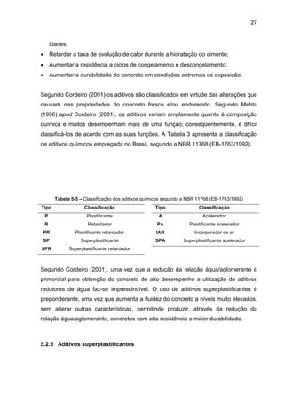 27
idades.
• Retardar a taxa de evolução de calor durante a hidratação do cimento;
• Aumentar a resistência a ciclos de congelamento e descongelamento;
• Aumentar a durabilidade do concreto em condições extremas de exposição.
Segundo Cordeiro (2001) os aditivos são classificados em virtude das alterações que
causam nas propriedades do concreto fresco e/ou endurecido. Segundo Mehta
(1996) apud Cordeiro (2001), os aditivos variam amplamente quanto à composição
química e muitos desempenham mais de uma função; conseqüentemente, é difícil
classificá-los de acordo com as suas funções. A Tabela 3 apresenta a classificação
de aditivos químicos empregada no Brasil, segundo a NBR 11768 (EB-1763/1992).
Tabela 5-5 – Classificação dos aditivos químicos segundo a NBR 11768 (EB-1763/1992)
Segundo Cordeiro (2001), uma vez que a redução da relação água/aglomerante é
primordial para obtenção do concreto de alto desempenho a utilização de aditivos
redutores de água faz-se imprescindível. O uso de aditivos superplastificantes é
preponderante, uma vez que aumenta a fluidez do concreto a níveis muito elevados,
sem alterar outras características, permitindo produzir, através da redução da
relação água/aglomerante, concretos com alta resistência e maior durabilidade.
5.2.5 Aditivos superplastificantes
Tipo Classificação
P Plastificante
R Retardador
PR Plastificante retardador
SP Superplastificante
SPR Superplastificante retardador
Tipo Classificação
A Acelerador
PA Plastificante acelerador
IAR Incorporador de ar
SPA Superplastificante acelerador
 