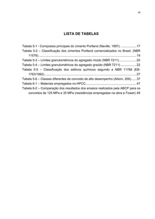vi
LISTA DE TABELAS
Tabela 5-1 - Compostos principais do cimento Portland (Neville, 1997)...................17 
Tabela 5-2 – Classificação dos cimentos Portland comercializados no Brasil. (NBR
11578)................................................................................................................19 
Tabela 5-3 – Limites granulométricos do agregado miúdo (NBR 7211)....................20 
Tabela 5-4 – Limites granulométricos do agregado graúdo (NBR 7211) ..................22 
Tabela 5-5 – Classificação dos aditivos químicos segundo a NBR 11768 (EB-
1763/1992).........................................................................................................27 
Tabela 5-6 – Classes diferentes de concreto de alto desempenho (Aiticin, 200)......37 
Tabela 6-1 – Materiais empregados no HPCC..........................................................47 
Tabela 6-2 – Comparação dos resultados dos ensaios realizados pela ABCP para os
concretos de 125 MPa e 35 MPa (resistências empregadas na obra e-Tower).49 
 
