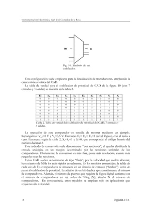 Instrumentación Electrónica. Juan José González de la Rosa
12 ©JJGDR-UCA
Fig. 10. Símbolo de un
codificador.
Esta configuración suele emplearse para la linealización de transductores, empleando la
característica estática del CAD.
La tabla de verdad para el codificador de prioridad de CAD de la figura 10 (con 7
entradas y 3 salidas) se muestra en la tabla 2.
E7 E6 E5 E4 E3 E2 E1 S2 S1 S0
0 0 0 0 0 0 0 0 0 0
0 0 0 0 0 0 1 0 0 1
0 0 0 0 0 1 1 0 1 0
0 0 0 0 1 1 1 0 1 1
0 0 0 1 1 1 1 1 0 0
0 0 1 1 1 1 1 1 0 1
0 1 1 1 1 1 1 1 1 0
1 1 1 1 1 1 1 1 1 1
Tabla 2. Tabla de verdad del codificador de prioridad del CAD; 7 entradas y
3 salidas.
La operación de este comparador es sencilla de mostrar mediante un ejemplo.
Supongamos: Vref=8 V y Va=3,5 V. Entonces E1= E2= E3=1 (nivel lógico), con el resto a
cero. Entonces, según la tabla 2, S0=S2=1 y S1=0, que corresponde al código binario del
número decimal 3.
Este método de conversión suele denominarse “por secciones”, al quedar clasificada la
entrada analógica en un margen determinado por las tensiones umbrales de los
comparadores. Obviamente, la conversión es más fina, posee más resolución, cuanto más
pequeñas sean las secciones.
Estos CAD suelen denominarse de tipo “flash”, por la velocidad que suelen alcanzar,
hasta cientos de MHz los más rápidos actualmente. En los modelos comerciales, la salida de
cada uno de los comparadores se almacena en un circuito de cerrojos (“latches”), antes de
pasar al codificador de prioridad. La adición de un bit duplica aproximadamente el número
de comparadores. Además, el número de puertas que requiere la lógica digital aumenta con
el número de comparadores en un orden de Nlog (N), siendo N el número de
comparadores. En consecuencia, estos modelos se emplean sólo en aplicaciones que
requieran alta velocidad.
... ...m n
 