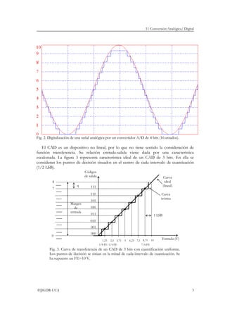 11 Conversión Analógica/ Digital
©JJGDR-UCA 3
Fig. 2. Digitalización de una señal analógica por un convertidor A/D de 4 bits (16 estados).
El CAD es un dispositivo no lineal, por lo que no tiene sentido la consideración de
función transferencia. Su relación entrada-salida viene dada por una característica
escalonada. La figura 3 representa característica ideal de un CAD de 3 bits. En ella se
consideran los puntos de decisión situados en el centro de cada intervalo de cuantización
(1/2 LSB).
Fig. 3. Curva de transferencia de un CAD de 3 bits con cuantificación uniforme.
Los puntos de decisión se sitúan en la mitad de cada intervalo de cuantización. Se
ha supuesto un FE=10 V.
000
001
010
011
100
101
110
111
1,25 2,5 3,75 5 6,25 7,5 8,75 10 Entrada (V)
Códigos
de salida Curva
ideal
(lineal)
Curva
teórica
1 LSB
8
0
q
Margen
de
entrada
7
1/8 FE 1/4 FE 7/8 FE
 