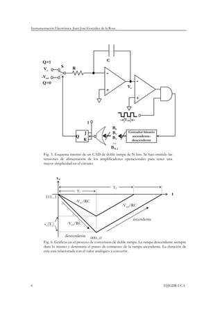 Instrumentación Electrónica. Juan José González de la Rosa
6 ©JJGDR-UCA
Fig. 5. Esquema interno de un CAD de doble rampa de N bits. Se han omitido las
tensiones de alimentación de los amplificadores operacionales para tener una
mayor simplicidad en el circuito.
Fig. 6. Gráficas en el proceso de conversión de doble rampa. La rampa descendente siempre
dura lo mismo y determina el punto de comienzo de la rampa ascendente. La duración de
esta está relacionada con el valor analógico a convertir.
+
-
RVa
-Vref
+
-
Vo
C
Tclk
Contador binario
ascendente-
descendente
B0
B1
B2
...
BN-1
J
K
Q
1
S
Q=1
Q=0
T1
T2
vo
t
111...1
000...0
-Va1/RC
-Va2/RC
-Vref/RC
vo(T1)
ascendente
descendente
 