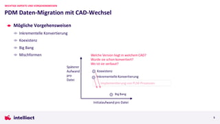Mögliche Vorgehensweisen
Inkrementelle Konvertierung
Koexistenz
Big Bang
Mischformen
PDM Daten-Migration mit CAD-Wechsel
WICHTIGE ASPEKTE UND VORGEHENSWEISEN
5
 