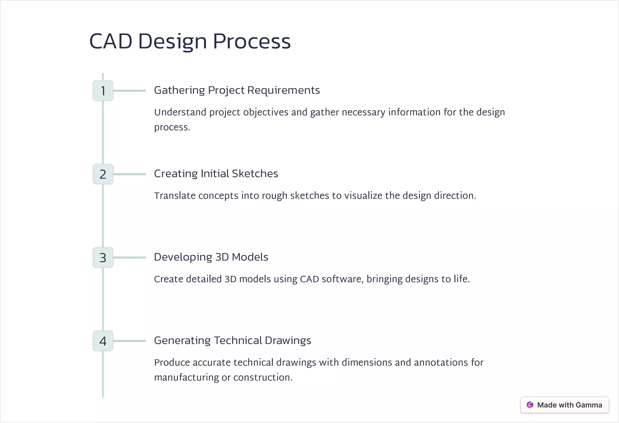 CAD Design and Drafting Services | Shalin Designs | PPT