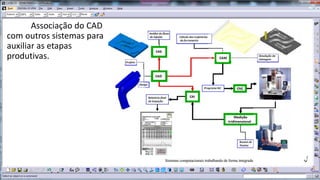 Associação do CAD
com outros sistemas para
auxiliar as etapas
produtivas.

 