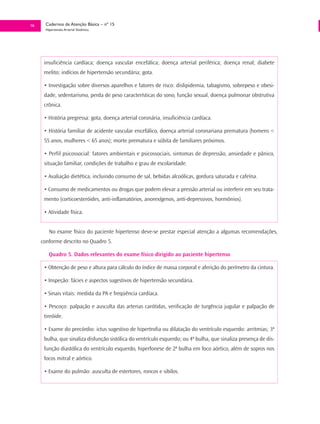 16     Cadernos de Atenção Básica – nº 15
       Hipertensão Arterial Sistêmica




      insuficiência cardíaca; doença vascular encefálica; doença arterial periférica; doença renal; diabete
      melito; indícios de hipertensão secundária; gota.

      • Investigação sobre diversos aparelhos e fatores de risco: dislipidemia, tabagismo, sobrepeso e obesi-
      dade, sedentarismo, perda de peso características do sono, função sexual, doença pulmonar obstrutiva
      crônica.

      • História pregressa: gota, doença arterial coronária, insuficiência cardíaca.

      • História familiar de acidente vascular encefálico, doença arterial coronariana prematura (homens <
      55 anos, mulheres < 65 anos); morte prematura e súbita de familiares próximos.

      • Perfil psicossocial: fatores ambientais e psicossociais, sintomas de depressão, ansiedade e pânico,
      situação familiar, condições de trabalho e grau de escolaridade.

      • Avaliação dietética, incluindo consumo de sal, bebidas alcoólicas, gordura saturada e cafeína.

      • Consumo de medicamentos ou drogas que podem elevar a pressão arterial ou interferir em seu trata-
      mento (corticoesteróides, anti-inflamatórios, anorexígenos, anti-depressivos, hormônios).

      • Atividade física.


         No exame físico do paciente hipertenso deve-se prestar especial atenção a algumas recomendações,
     conforme descrito no Quadro 5.

         Quadro 5. Dados relevantes do exame físico dirigido ao paciente hipertenso

      • Obtenção de peso e altura para cálculo do índice de massa corporal e aferição do perímetro da cintura.

      • Inspeção: fácies e aspectos sugestivos de hipertensão secundária.

      • Sinais vitais: medida da PA e freqüência cardíaca.

      • Pescoço: palpação e ausculta das arterias carótidas, verificação de turgência jugular e palpação de
      tireóide.

      • Exame do precórdio: ictus sugestivo de hipertrofia ou dilatação do ventrículo esquerdo: arritmias; 3ª
      bulha, que sinaliza disfunção sistólica do ventrículo esquerdo; ou 4ª bulha, que sinaliza presença de dis-
      função diastólica do ventrículo esquerdo, hiperfonese de 2ª bulha em foco aórtico, além de sopros nos
      focos mitral e aórtico.

      • Exame do pulmão: ausculta de estertores, roncos e sibilos.
 