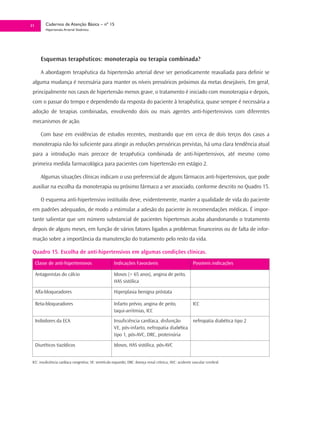 31        Cadernos de Atenção Básica – nº 15
          Hipertensão Arterial Sistêmica




       Esquemas terapêuticos: monoterapia ou terapia combinada?

       A abordagem terapêutica da hipertensão arterial deve ser periodicamente reavaliada para definir se
 alguma mudança é necessária para manter os níveis pressóricos próximos da metas desejáveis. Em geral,
 principalmente nos casos de hipertensão menos grave, o tratamento é iniciado com monoterapia e depois,
 com o passar do tempo e dependendo da resposta do paciente à terapêutica, quase sempre é necessária a
 adoção de terapias combinadas, envolvendo dois ou mais agentes anti-hipertensivos com diferentes
 mecanismos de ação.

       Com base em evidências de estudos recentes, mostrando que em cerca de dois terços dos casos a
 monoterapia não foi suficiente para atingir as reduções pressóricas previstas, há uma clara tendência atual
 para a introdução mais precoce de terapêutica combinada de anti-hipertensivos, até mesmo como
 primeira medida farmacológica para pacientes com hipertensão em estágio 2.

       Algumas situações clínicas indicam o uso preferencial de alguns fármacos anti-hipertensivos, que pode
 auxiliar na escolha da monoterapia ou próximo fármaco a ser associado, conforme descrito no Quadro 15.

       O esquema anti-hipertensivo instituído deve, evidentemente, manter a qualidade de vida do paciente
 em padrões adequados, de modo a estimular a adesão do paciente às recomendações médicas. É impor-
 tante salientar que um número substancial de pacientes hipertensos acaba abandonando o tratamento
 depois de alguns meses, em função de vários fatores ligados a problemas financeiros ou de falta de infor-
 mação sobre a importância da manutenção do tratamento pelo resto da vida.

 Quadro 15. Escolha de anti-hipertensivos em algumas condições clínicas.
     Classe de anti-hipertensivos                      Indicações Favoráveis                               Possíveis indicações

     Antagonistas do cálcio                            Idosos (> 65 anos), angina de peito,
                                                       HAS sistólica

     Alfa-bloqueadores                                 Hiperplasia benigna próstata

     Beta-bloqueadores                                 Infarto prévio, angina de peito,                    ICC
                                                       taqui-arritmias, ICC
     Inibidores da ECA                                 Insuficiência cardíaca, disfunção     nefropatia diabética tipo 2
                                                       VE, pós-infarto, nefropatia diabética
                                                       tipo 1, pós-AVC, DRC, proteinúria

     Diuréticos tiazídicos                             Idosos, HAS sistólica, pós-AVC


 ICC: insuficiência cardíaca congestiva; VE: ventrículo esquerdo; DRC: doença renal crônica; AVC: acidente vascular cerebral.
 