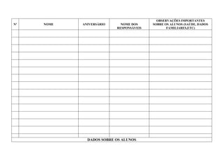OBSERVAÇÕES IMPORTANTES
Nº   NOME   ANIVERSÁRIO     NOME DOS     SOBRE OS ALUNOS (SAÚDE, DADOS
                          RESPONSÁVEIS          FAMILIARES,ETC)




              DADOS SOBRE OS ALUNOS
 