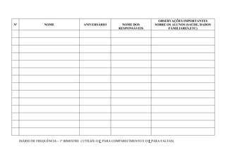 OBSERVAÇÕES IMPORTANTES
Nº                 NOME                  ANIVERSÁRIO          NOME DOS           SOBRE OS ALUNOS (SAÚDE, DADOS
                                                            RESPONSÁVEIS                FAMILIARES,ETC)




     DIÁRIO DE FREQUÊNCIA – 1º BIMESTRE ( UTILIZE O C PARA COMPARECIMENTO E O F PARA FALTAS)
 