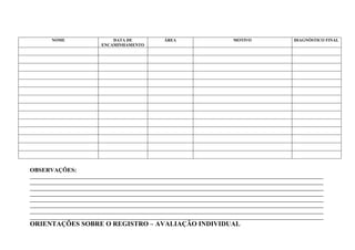 NOME                    DATA DE              ÁREA                       MOTIVO                  DIAGNÓSTICO FINAL
                            ENCAMINHAMENTO




OBSERVAÇÕES:
____________________________________________________________________________________________________________________
____________________________________________________________________________________________________________________
____________________________________________________________________________________________________________________
____________________________________________________________________________________________________________________
____________________________________________________________________________________________________________________
____________________________________________________________________________________________________________________
____________________________________________________________________________________________________________________
____________________________________________________________________________________________________________________
ORIENTAÇÕES SOBRE O REGISTRO – AVALIAÇÃO INDIVIDUAL
 