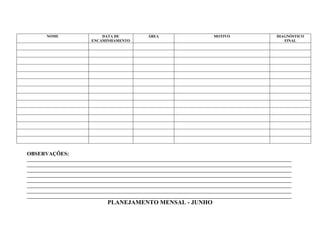 NOME                    DATA DE              ÁREA                        MOTIVO                      DIAGNÓSTICO
                            ENCAMINHAMENTO                                                                      FINAL




OBSERVAÇÕES:
____________________________________________________________________________________________________________________
____________________________________________________________________________________________________________________
____________________________________________________________________________________________________________________
____________________________________________________________________________________________________________________
____________________________________________________________________________________________________________________
____________________________________________________________________________________________________________________
____________________________________________________________________________________________________________________
____________________________________________________________________________________________________________________
                                   PLANEJAMENTO MENSAL - JUNHO
 