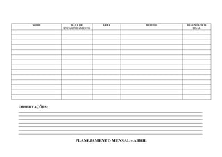 NOME                    DATA DE              ÁREA                       MOTIVO                    DIAGNÓSTICO
                            ENCAMINHAMENTO                                                                   FINAL




OBSERVAÇÕES:
____________________________________________________________________________________________________________________
____________________________________________________________________________________________________________________
____________________________________________________________________________________________________________________
____________________________________________________________________________________________________________________
____________________________________________________________________________________________________________________
____________________________________________________________________________________________________________________
____________________________________________________________________________________________________________________
____________________________________________________________________________________________________________________
                                   PLANEJAMENTO MENSAL - ABRIL
 