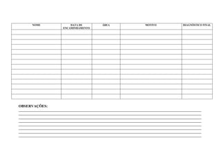 NOME                    DATA DE              ÁREA                       MOTIVO                  DIAGNÓSTICO FINAL
                            ENCAMINHAMENTO




OBSERVAÇÕES:
____________________________________________________________________________________________________________________
____________________________________________________________________________________________________________________
____________________________________________________________________________________________________________________
____________________________________________________________________________________________________________________
____________________________________________________________________________________________________________________
____________________________________________________________________________________________________________________
____________________________________________________________________________________________________________________
____________________________________________________________________________________________________________________
 