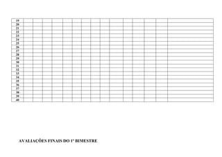 19
20
21
22
23
24
25
26
27
28
29
30
31
32
33
34
35
36
37
38
39
40




 AVALIAÇÕES FINAIS DO 1º BIMESTRE
 