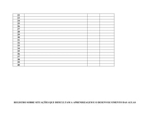 22
  23
  24
  25
  26
  27
  28
  29
  30
  31
  32
  33
  34
  35
  36
  37
  38
  39
  40




REGISTRO SOBRE SITUAÇÕES QUE DIFICULTAM A APRENDIZAGEM E O DESENVOLVIMENTO DAS AULAS
 