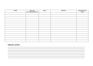 NOME                    DATA DE              ÁREA                       MOTIVO                    DIAGNÓSTICO
                            ENCAMINHAMENTO                                                                   FINAL




OBSERVAÇÕES:
____________________________________________________________________________________________________________________
____________________________________________________________________________________________________________________
____________________________________________________________________________________________________________________
____________________________________________________________________________________________________________________
____________________________________________________________________________________________________________________
____________________________________________________________________________________________________________________
____________________________________________________________________________________________________________________
____________________________________________________________________________________________________________________
 