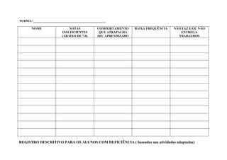 TURMA: _____________________________________________

       NOME                  NOTAS            COMPORTAMENTO     BAIXA FREQUÊNCIA   NÃO FAZ E/OU NÃO
                         INSUFICIENTES         QUE ATRAPALHA                          ENTREGA
                         (ABAIXO DE 7.0)      SEU APRENDIZADO                        TRABALHOS




REGISTRO DESCRITIVO PARA OS ALUNOS COM DEFICIÊNCIA ( baseados nas atividades adaptadas)
 