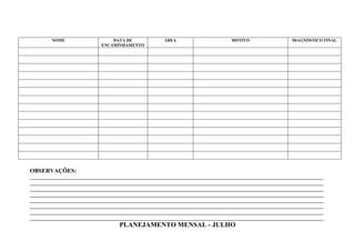 NOME                    DATA DE              ÁREA                      MOTIVO                  DIAGNÓSTICO FINAL
                            ENCAMINHAMENTO




OBSERVAÇÕES:
____________________________________________________________________________________________________________________
____________________________________________________________________________________________________________________
____________________________________________________________________________________________________________________
____________________________________________________________________________________________________________________
____________________________________________________________________________________________________________________
____________________________________________________________________________________________________________________
____________________________________________________________________________________________________________________
____________________________________________________________________________________________________________________
                                   PLANEJAMENTO MENSAL - JULHO
 