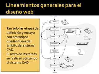 Tan solo las etapas de
definición y ensayo
con prototipos
quedan fuera del
ámbito del sistema
CAD.
 El resto de las tareas
se realizan utilizando
el sistema CAD
 