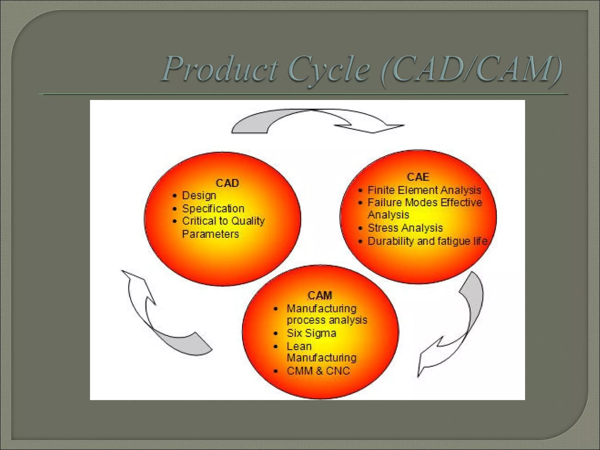 cad-lecture-1-ppt