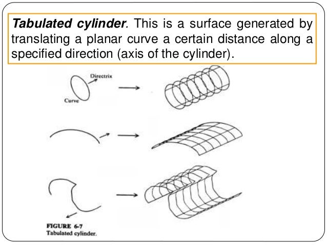 Cad lecture-4