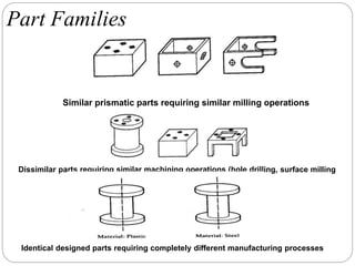 List Similiar Part Cad lecture-5 | PPTX