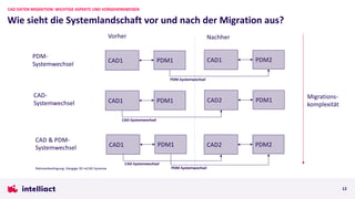 Wie sieht die Systemlandschaft vor und nach der Migration aus?
CAD DATEN MIGRATION: WICHTIGE ASPEKTE UND VORGEHENSWEISEN
12
PDM1
CAD1
Vorher Nachher
PDM2
CAD1
PDM1
CAD1 PDM1
CAD2
PDM1
CAD1 PDM2
CAD2
PDM-
Systemwechsel
CAD-
Systemwechsel
CAD & PDM-
Systemwechsel
Rahmenbedingung: Gängige 3D mCAD Systeme
PDM-Systemwechsel
CAD-Systemwechsel
CAD-Systemwechsel
PDM-Systemwechsel
Migrations-
komplexität
 