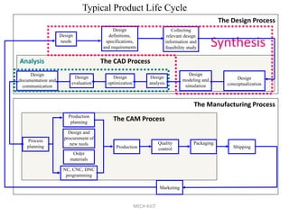 Learn about cad and cam for engineering study | PDF