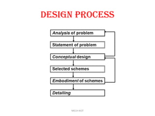 Learn about cad and cam for engineering study | PDF