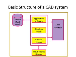Learn about cad and cam for engineering study | PDF